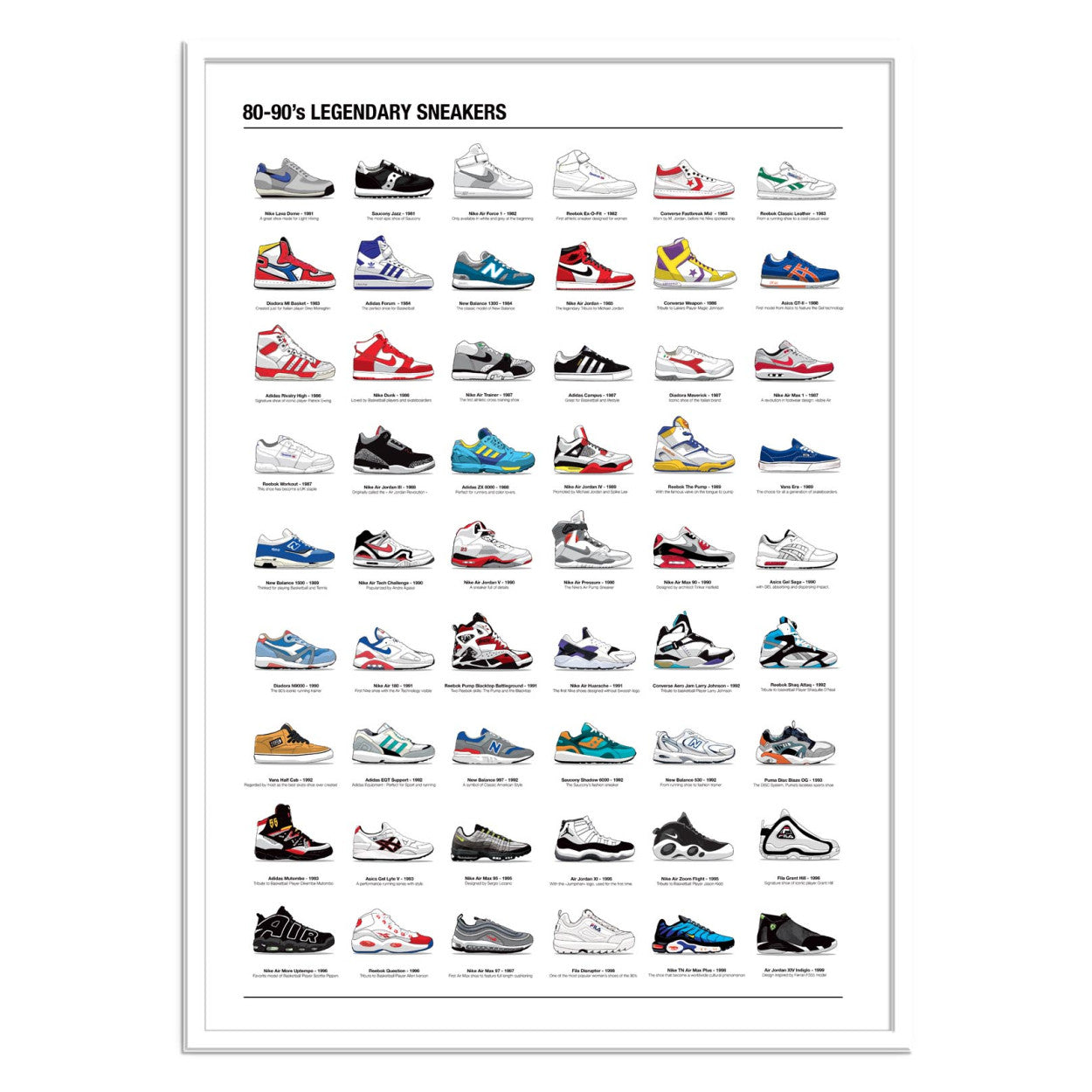 Poster 80-90's Legendary Sneakers