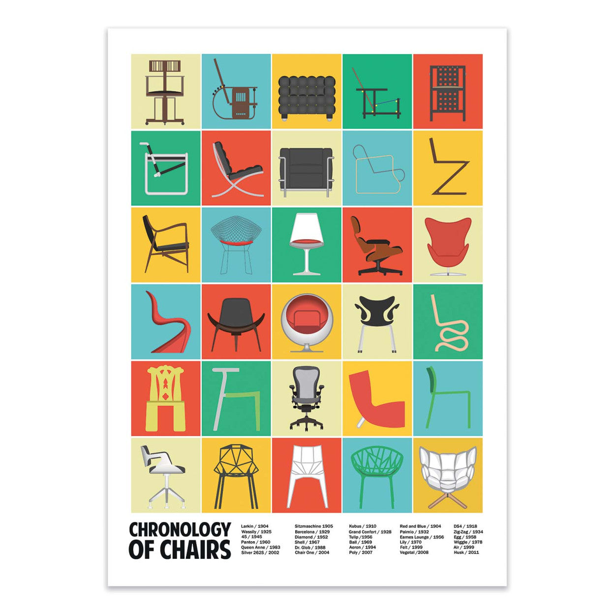 Affiche Chronology of chairs