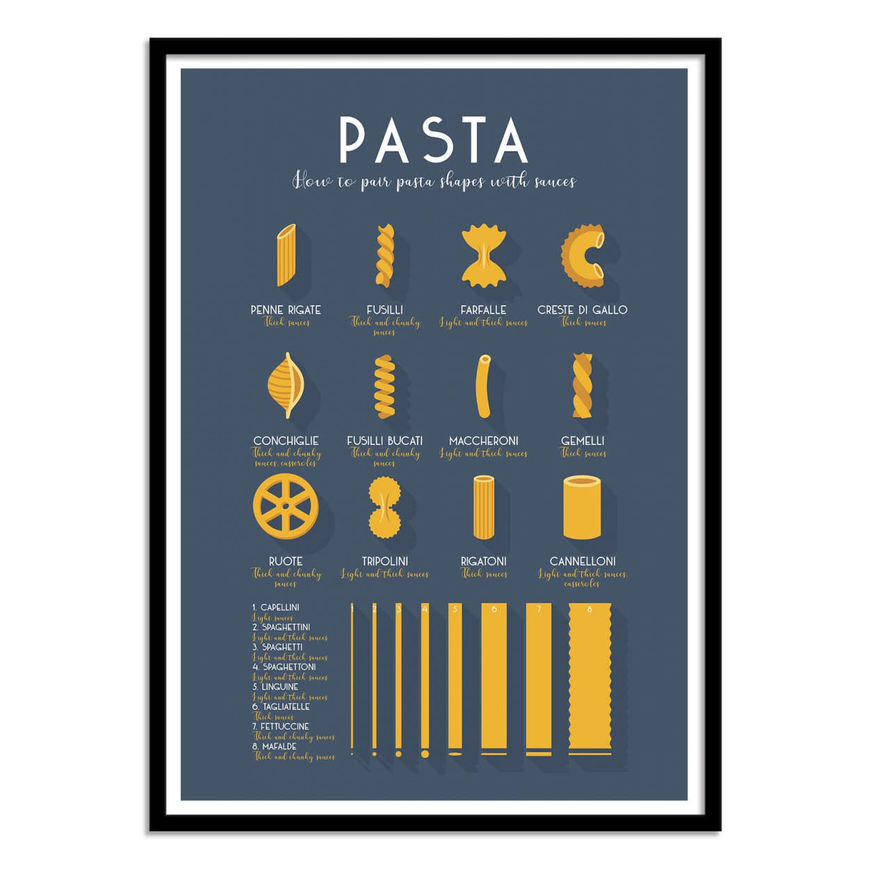 Pasta & Sauce Poster