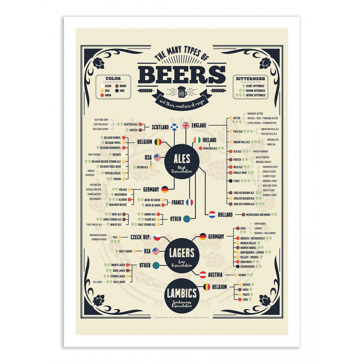 Affiche Beers of the world