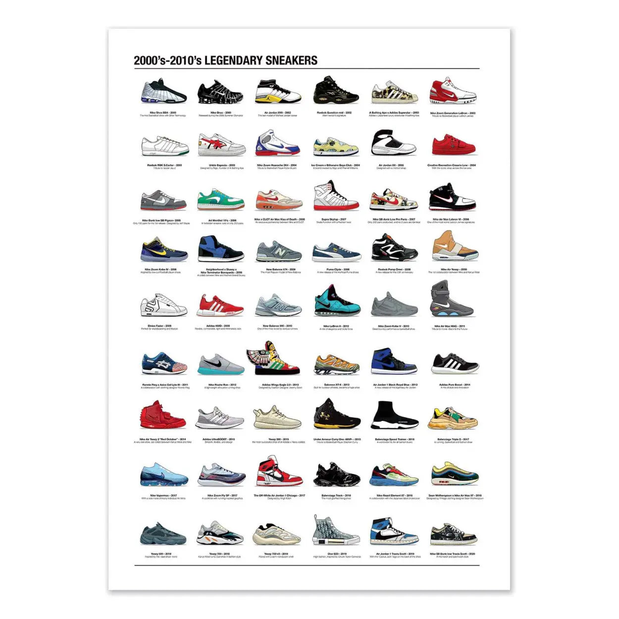 Poster Legendarische sneakers uit 2000-2010