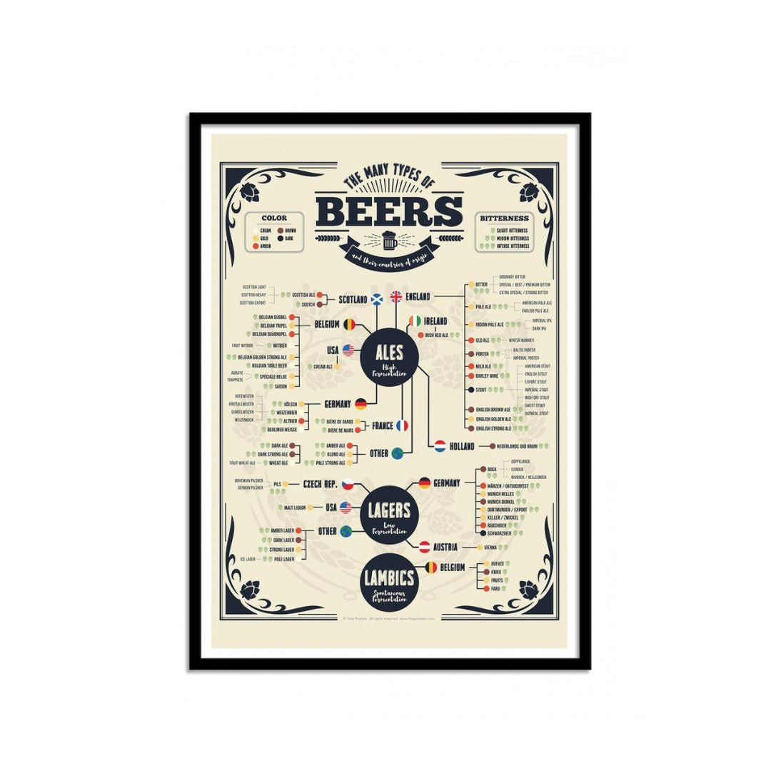Affiche Beers of the world