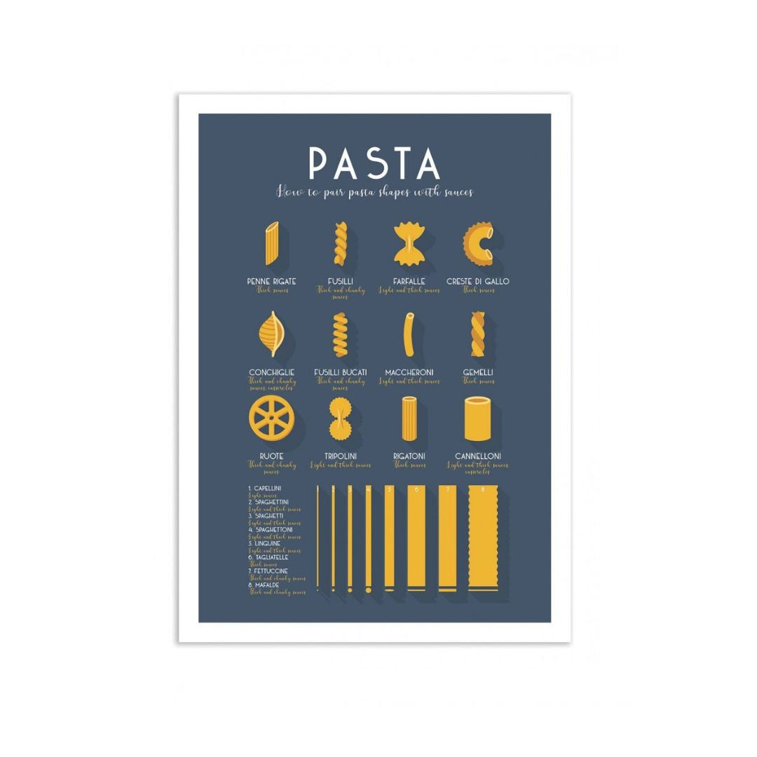 Pasta & Sauce Poster